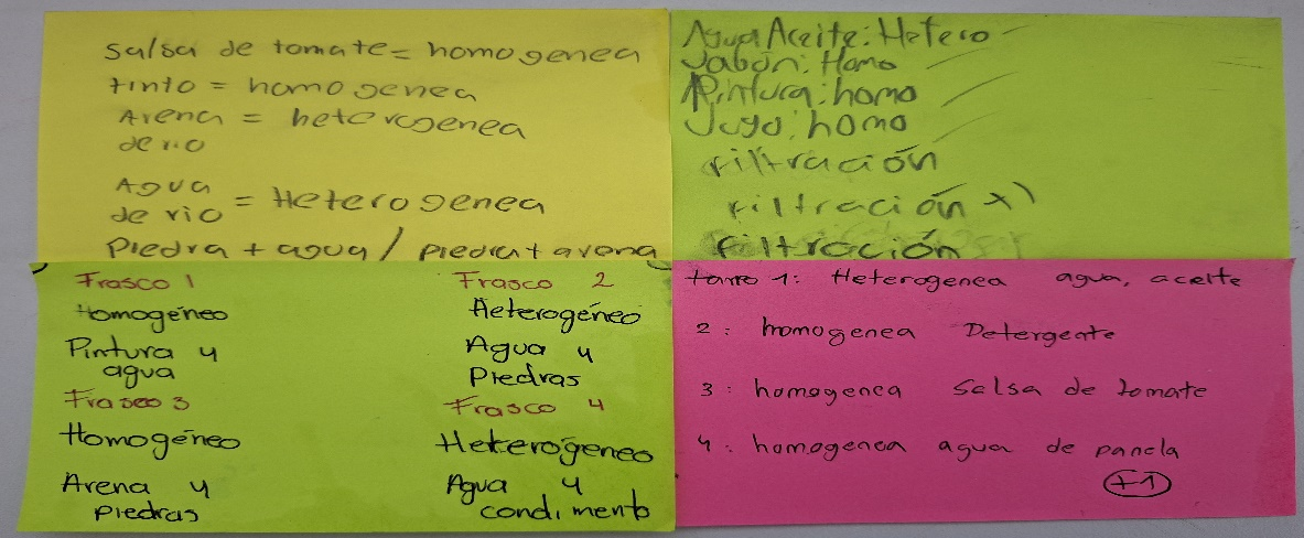 Actividad 2, sustancias homogéneas y heterogéneas